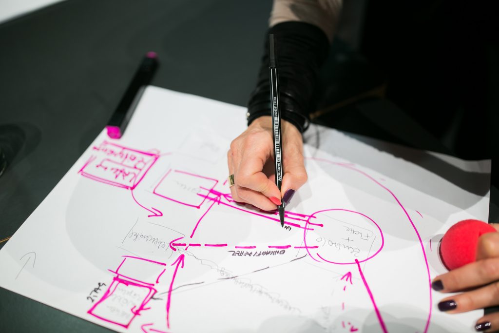 Innovation, systemisch