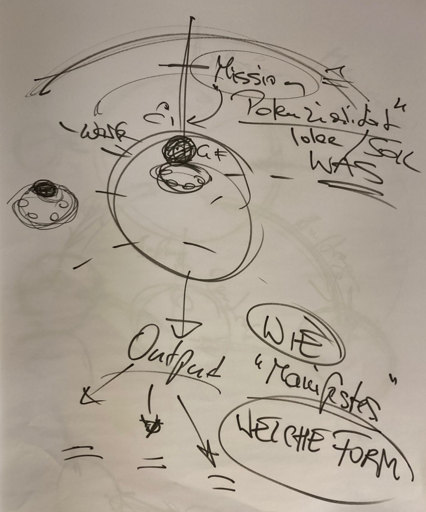 Systemisches Denken